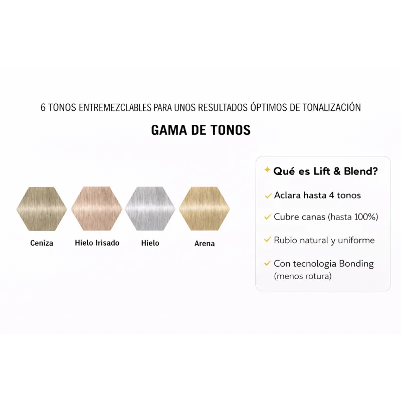 Schwarzkopf Professional BlondMe Coloración Hielo Irisado 60 ml | Schwarzkopf Professional